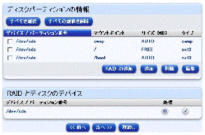 ���οޤ� Red Hat �ˤĤ��ƤΡ֥ǥ������ѡ��ƥ������ξ���ץ�����ɥ��򼨤��Ƥ��ޤ���