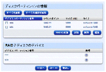 ���οޤϡ֥ǥ������ѡ��ƥ������ξ���ץơ��֥�򼨤��Ƥ��ޤ���