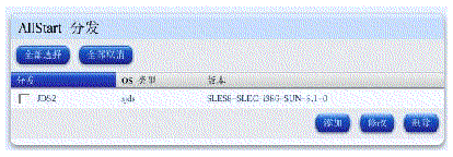 ��ͼ��ʾ��AllStart �ַ�������