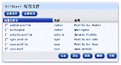 ��ͼ��ʾ��AllStart �����ļ�������