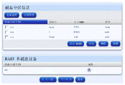 ��ͼ��ʾ Red Hat �ġ����̷�����Ϣ�����ڡ�