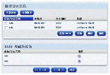 ��ͼ��ʾ�����̷�����Ϣ������