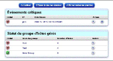 Cette copie d'&eacute;cran illustre l'&eacute;cran de contr&ocirc;le de l'int&eacute;grit&eacute;, o&ugrave; figurent les tableaux &Eacute;v&eacute;nements critiques et Statut du groupe d'h&ocirc;tes g&eacute;r&eacute;s.