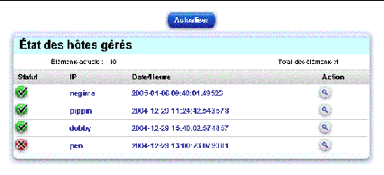 Cette copie d'&eacute;cran illustre le tableau &Eacute;tats des h&ocirc;tes g&eacute;r&eacute;s.