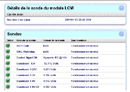 Cette figure présente le tableau détaillé sur les sondes.