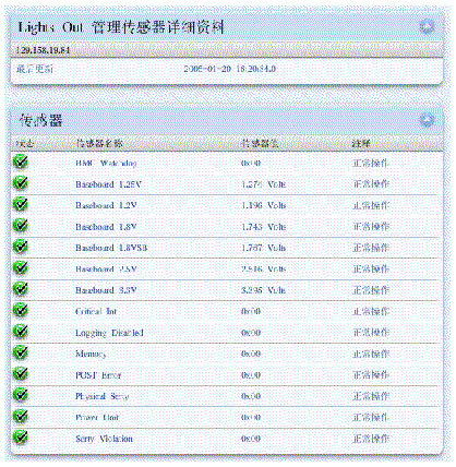 ����Ļ������ʾ��������ϸ���ϱ���