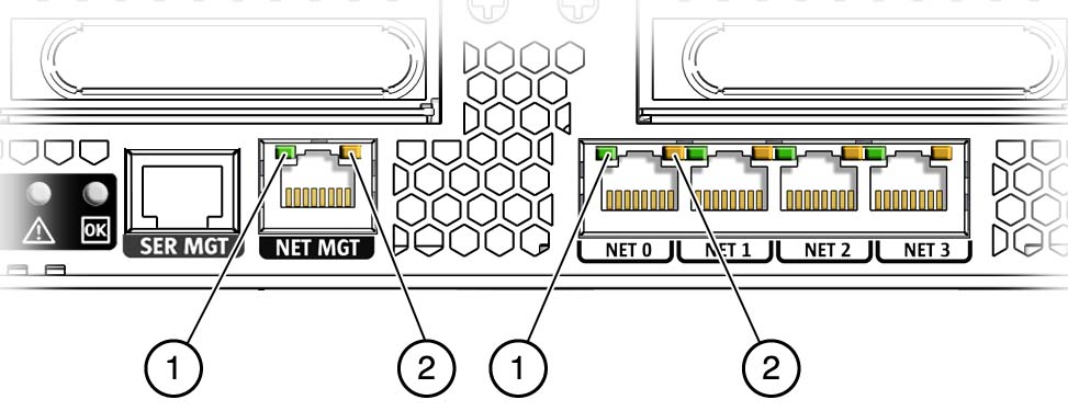 image:Figure showing the LEDs on the NET MGT and Ethernet ports.
