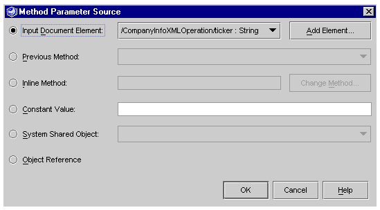 Screenshot of Method Parameter Source dialog, showing method param. source types and values. Buttons are Add Element, Change Method, OK, Cancel, Help.
