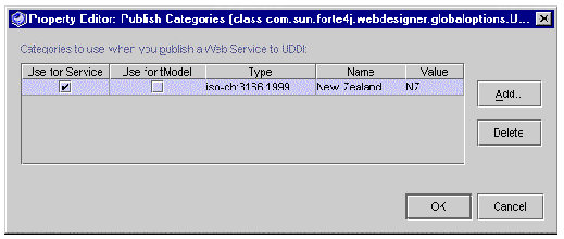 Screenshot of Property Editor displaying default publish categories. Buttons are Add, Delete, OK, and Cancel.