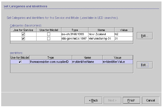 Screenshot of Set Categories and Identifiers dialog for your service. Buttons are Edit (category), Edit (identifier), Back, Next, Finish, and Cancel.