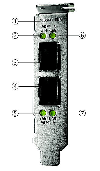 image:Converged Network Adapter LEDs