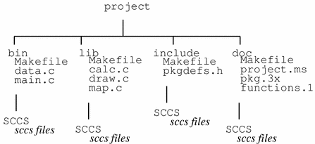 依存関係の検査 Make とシェルスクリプト