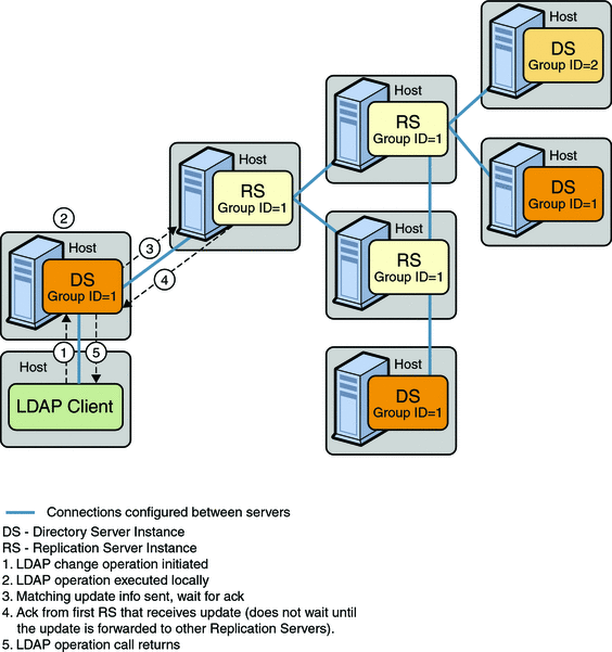 Figure shows safe data level set to 1