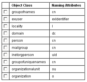 Example: New naming attribute added to table.