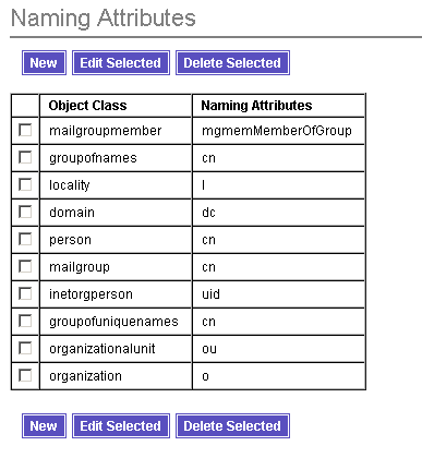 Use the Naming Attributes page to create, edit, or delete naming attributes.