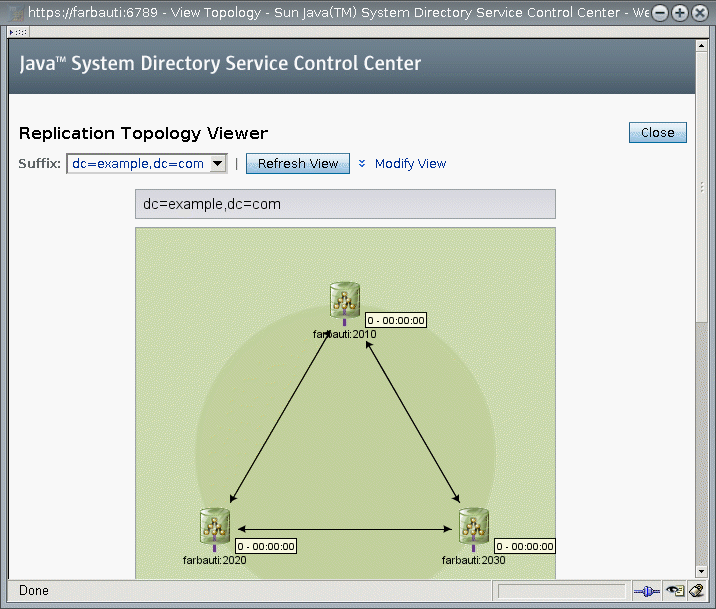 Sample replication topology in DSCC.