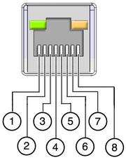 Illustration shows the network management connector pinout.