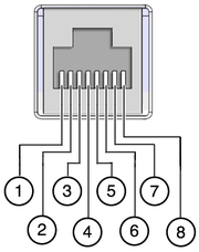 Illustration shows the serial management connector pinout.