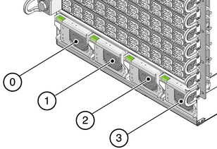 Illustration shows the numbering of the power supply slots.