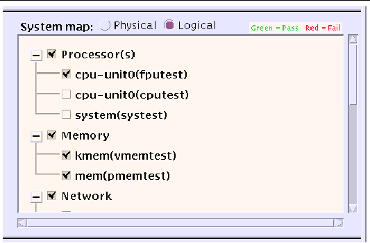 Screenshot of the SunVTS system map that illustrates devices selected by means of check boxes.