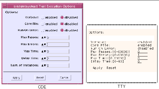 Screenshots of both the SunVTS CDE and TTY Test Execution dialog boxes.