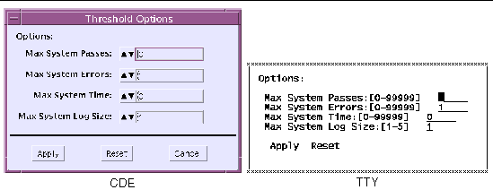 Screenshots of both the SunVTS CDE and TTY Threshold dialog boxes.