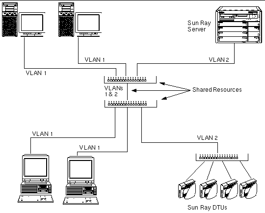 C H A P T E R 1 - Sun Ray System Overview