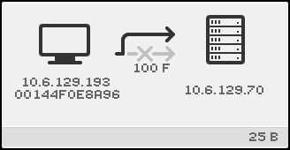 DTU and server with broken 100F arrow and “redirected” curved arrow