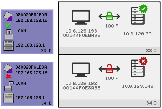 New and old OSD contain identical iformation; only the layout has changed.