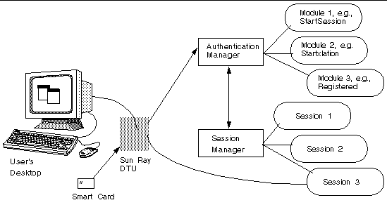 Graphical depiction of points 1-4 above