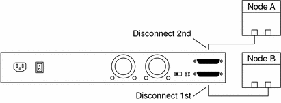 Illustration: The preceding context describes the graphic.