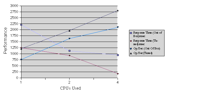 Figure showing dynamic content test results for NSAPI.