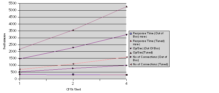 Figure showing static content test results.