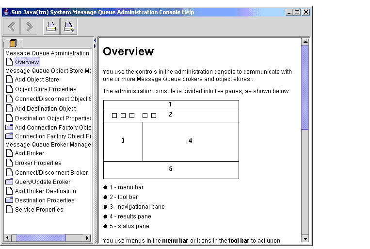 Message Queue Administration Console help window. Tree view of available help topics on left: help topic content window on right.