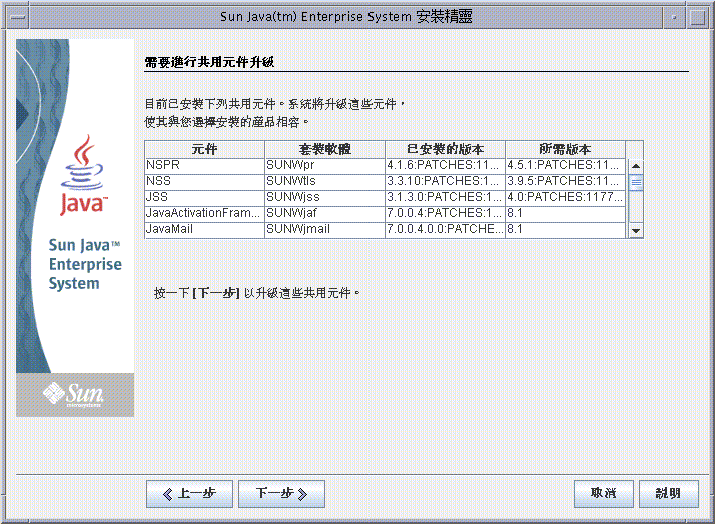 螢幕擷取：顯示需要升級的共用元件清單。