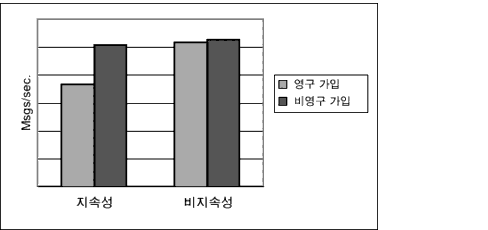   񿵱  ϴ   ޽ ó ϴ Ʈ.  ؽƮ Ǿ ֽϴ.