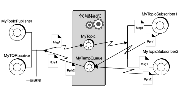 ϩҥܬOX̳zLDDؼжǰeTWq\̡AózLCؼб^ЪX̡CUϥHri满C