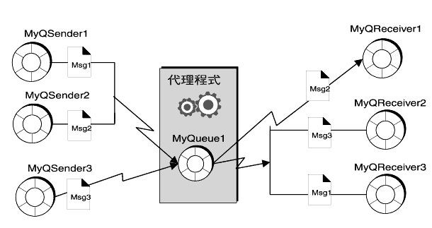 ϤҥܬOǰęϥΦP@suNTǰeY챵̡C}ܨΤqۦPCWoTCUϱNHrC