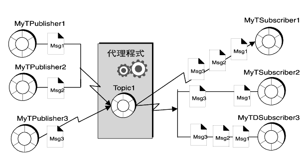 ϩҥܬOTX̳zL@ӥDDؼбNTǰeTWq\̡CUϱNHrC