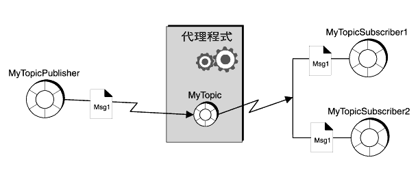 ϩҥܬOYX̳zLDDؼбNۦPTǰeWq\̡CUϱNHrC