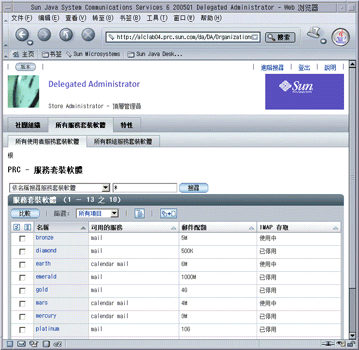 所有使用者服務套裝軟體。