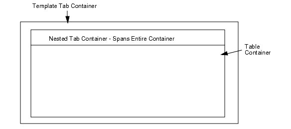 This figure shows a tab spanning an entire container.