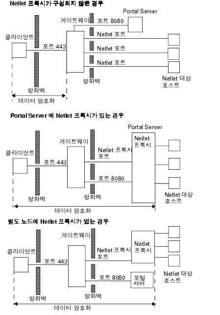  ׸ Netlet Ͻÿ Ͽ   ְ Netlet Ͻø ġϴ 쿡   ִ  մϴ.  ׸ պκ ڼ  Ͻʽÿ. 