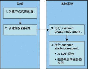 节点代理脱机部署