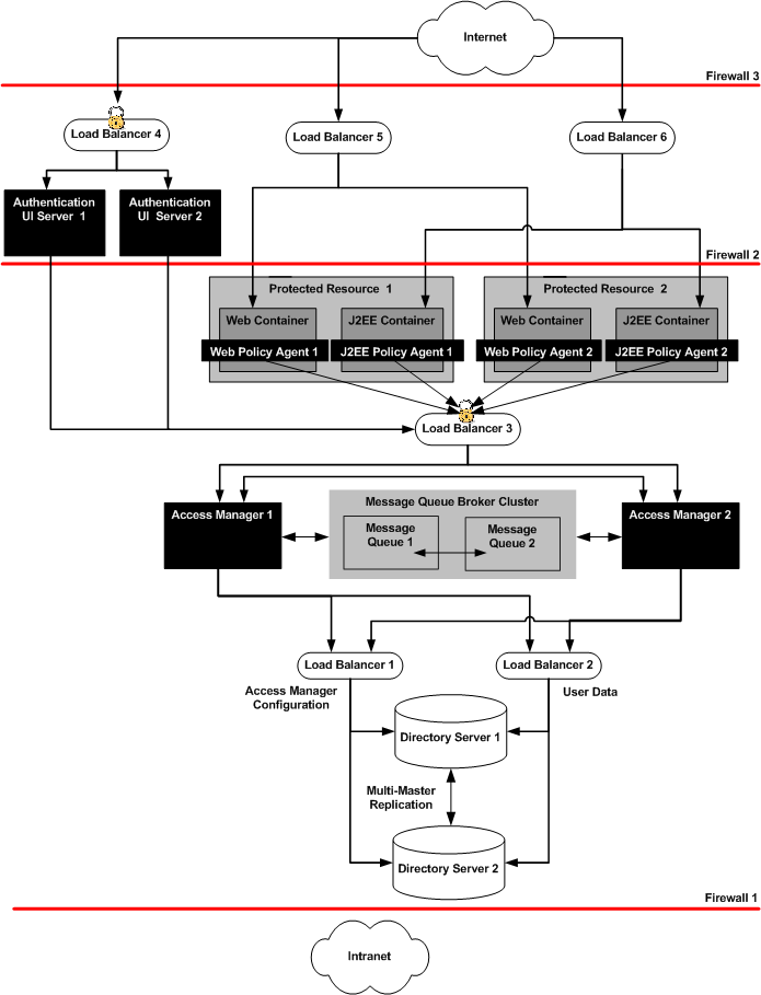 Figure illustrates the Identity Provider Site
described in a companion document.