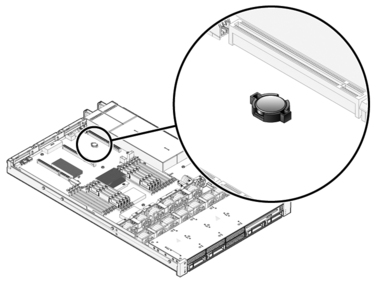 Figure showing the battery location.