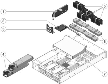 Figure showing breakout of power distribution and fan module components in a T5220 server.