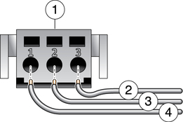 Figure shows how to assemble the DC input power cable.