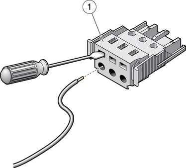 Figure shows how to open the cage clamp using a screwdriver.