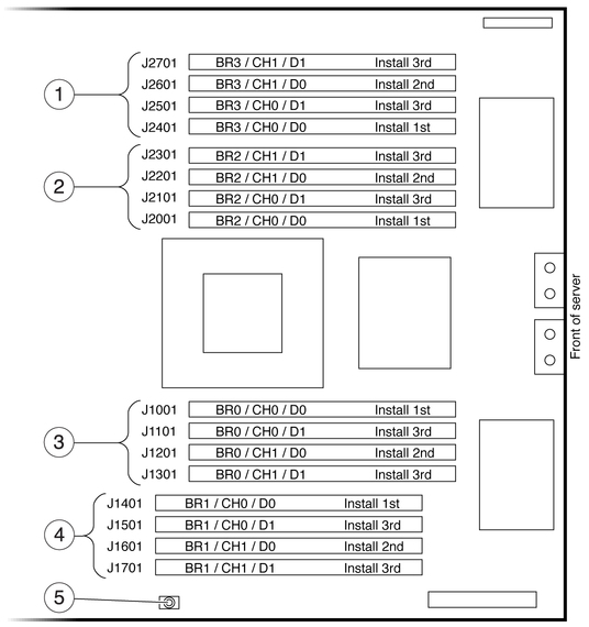 Figure showing the FB-DIMM slot layout.